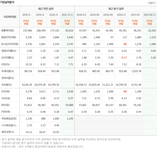 저평가-우량주-10종목