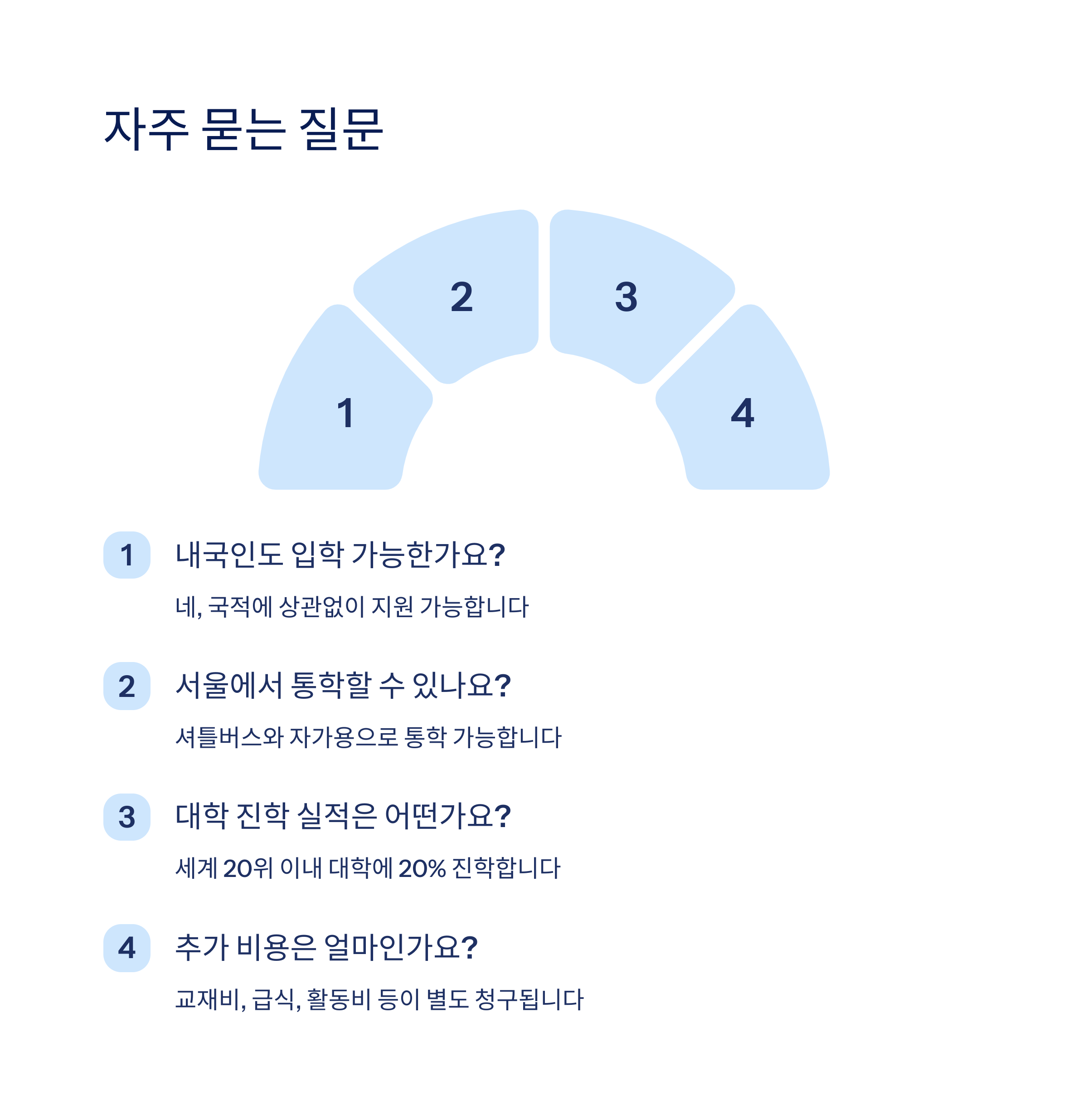 입학 일정과 절차