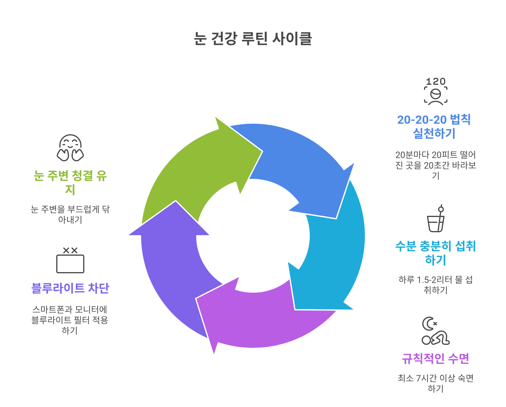 눈에 좋은 생활 루틴 5단계