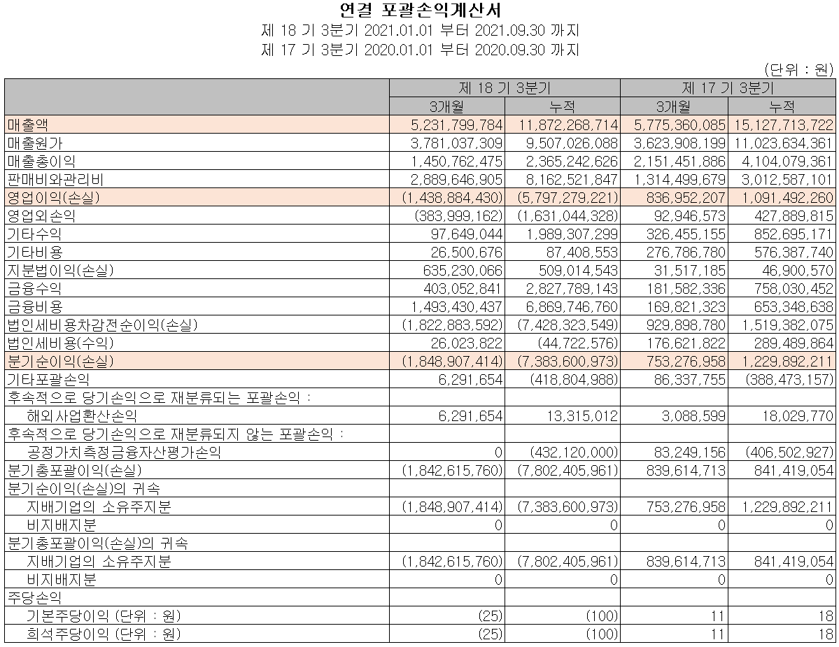 시스웍 - 손익계산서