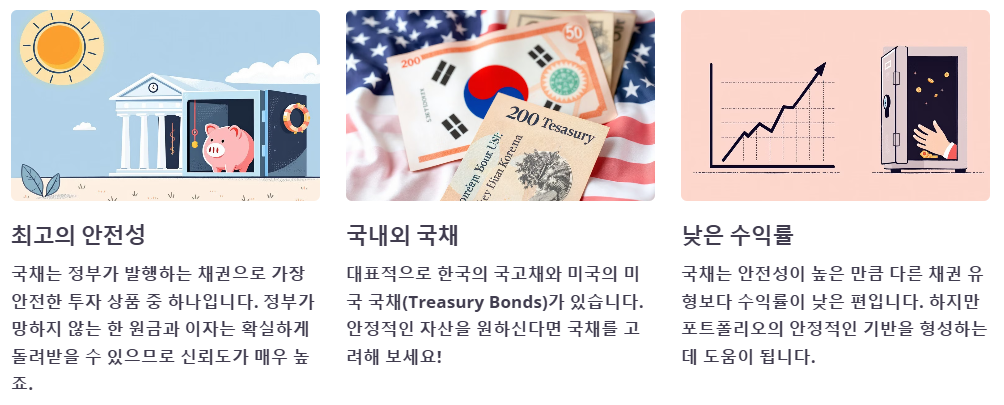 국채