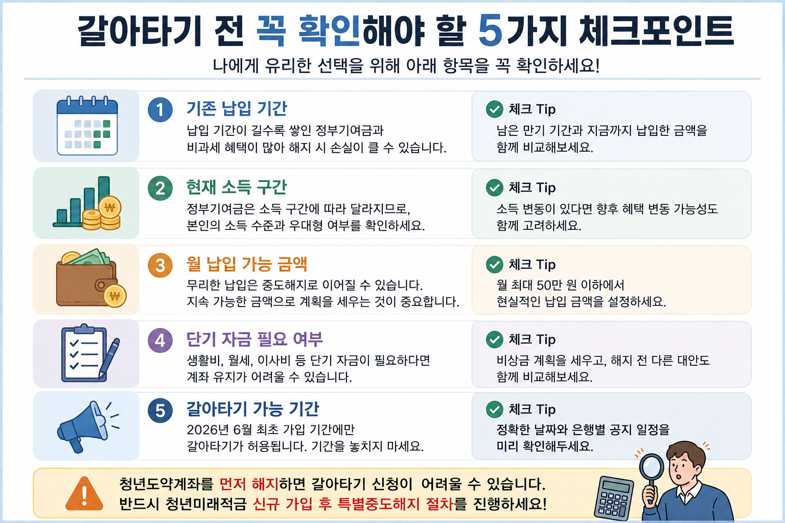 청년도약계좌에서 청년미래적금으로 갈아타기 전 기존 납입 기간, 현재 소득 구간, 월 납입 가능 금액, 단기 자금 필요 여부, 갈아타기 가능 기간을 확인해야 한다는 5가지 체크포인트 인포그래픽
