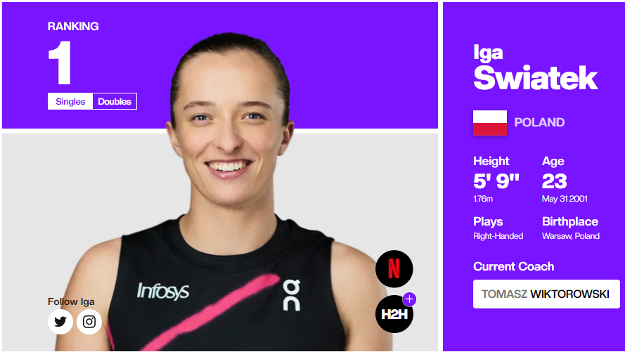 테니스 여자 세계 랭킹, WTA 투어 순위, 한국 테니스 랭킹