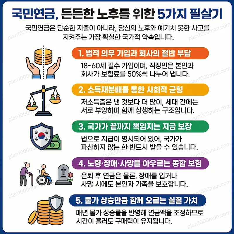 국민연금특징 인포그래픽