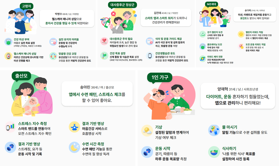손목닥터 9988 신청 방법