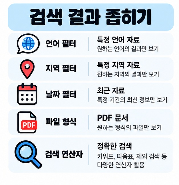 언어 날짜 지역 파일 형식과 특정 사이트 검색 연산자를 활용해 얀덱스 검색 결과를 좁히는 방법을 보여주는 카드