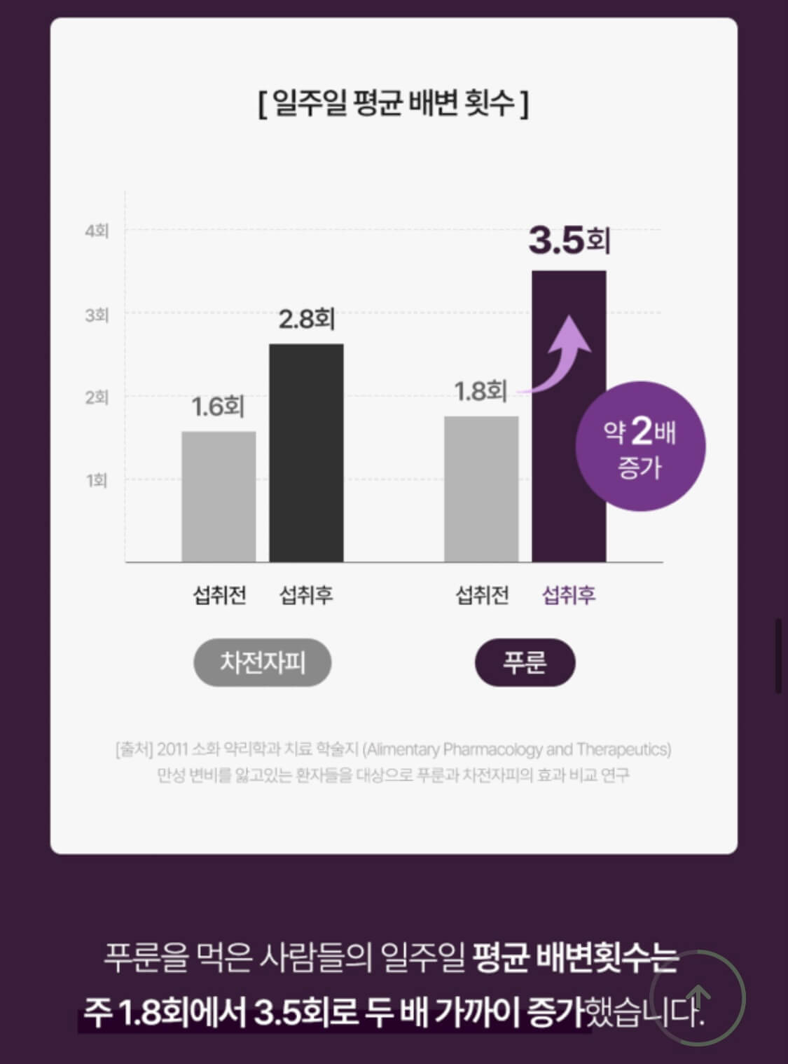 코어틱스-액티브-푸룬