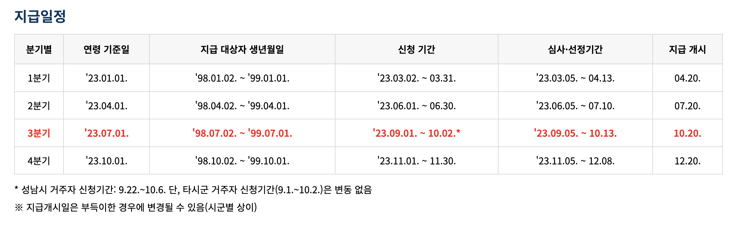 지급일정