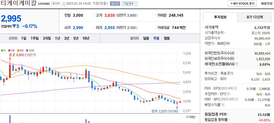 티케이케미칼