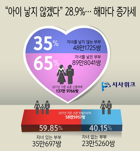 딩크족 뜻