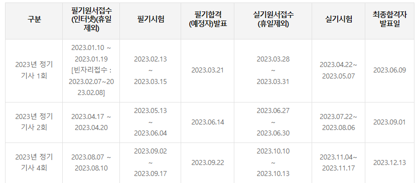 소방설비산업기사(전기분야)