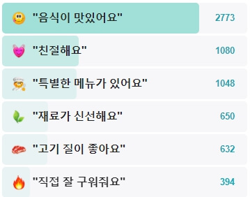 후기