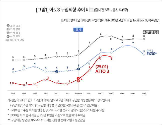 아토3