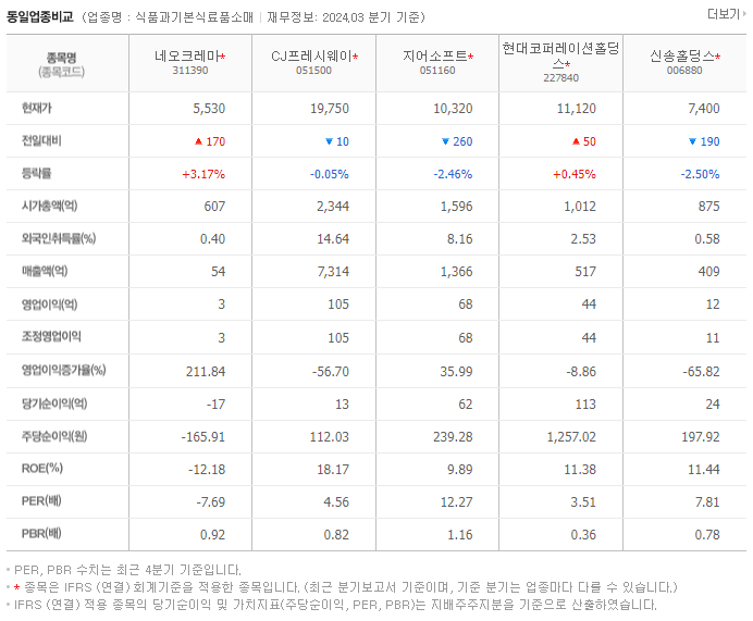 네오크레마_동종업비교자료