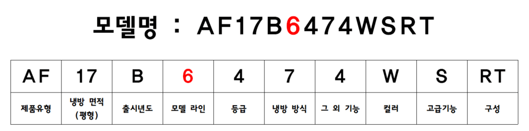 삼성 에어컨 모델명 네번째 모델 라인