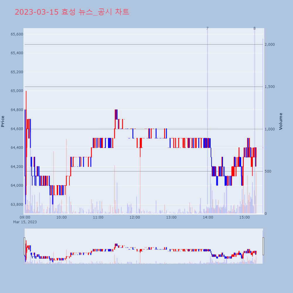 효성_뉴스공시차트