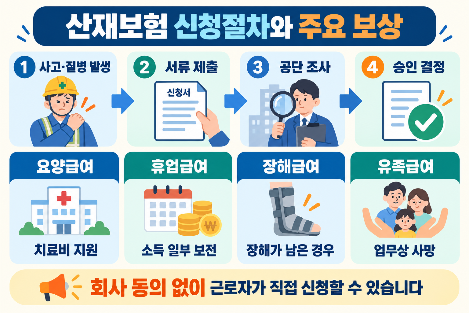 산재보험 신청절차와 주요 보험급여 안내