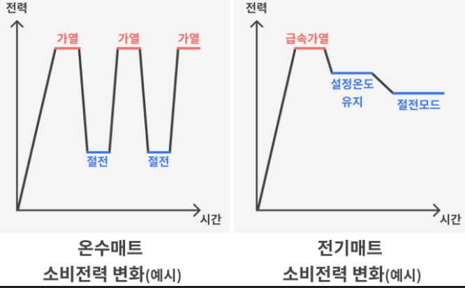 온수매트 단점 장점