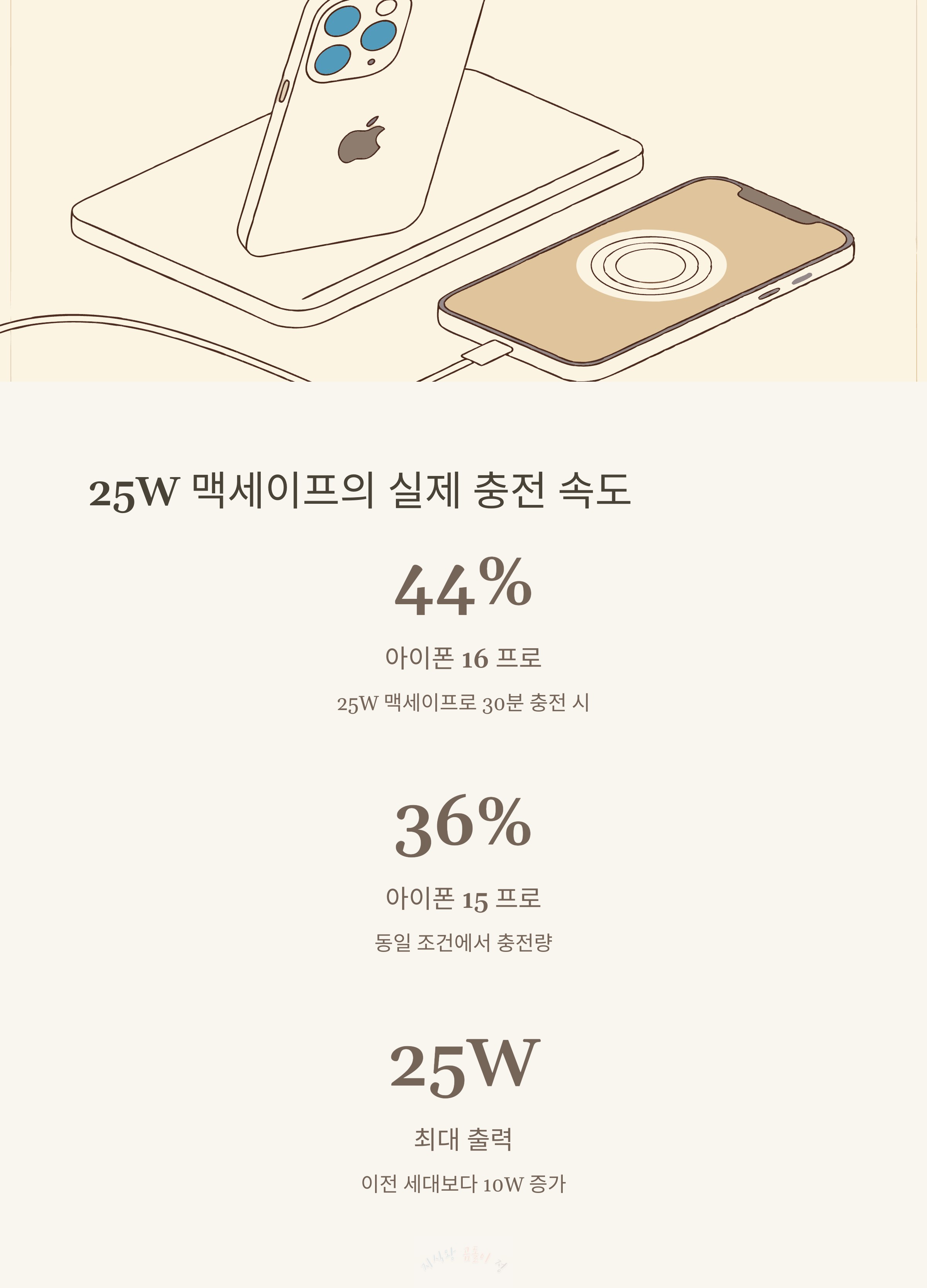 실제 충전 속도