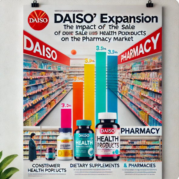 다이소 영양제 판매, 약사들의 반발과 시장 변화