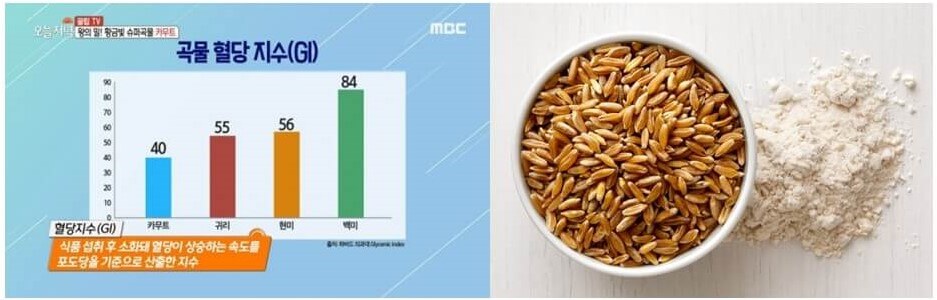 카무트 효능-낮은 혈당 지수