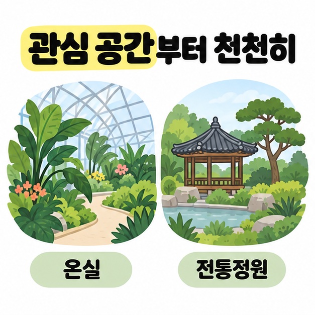 관심 공간부터 천천히 문구 아래에 넓은 잎의 식물이 있는 온실과 기와지붕 정자가 있는 전통정원을 나란히 비교한 그림