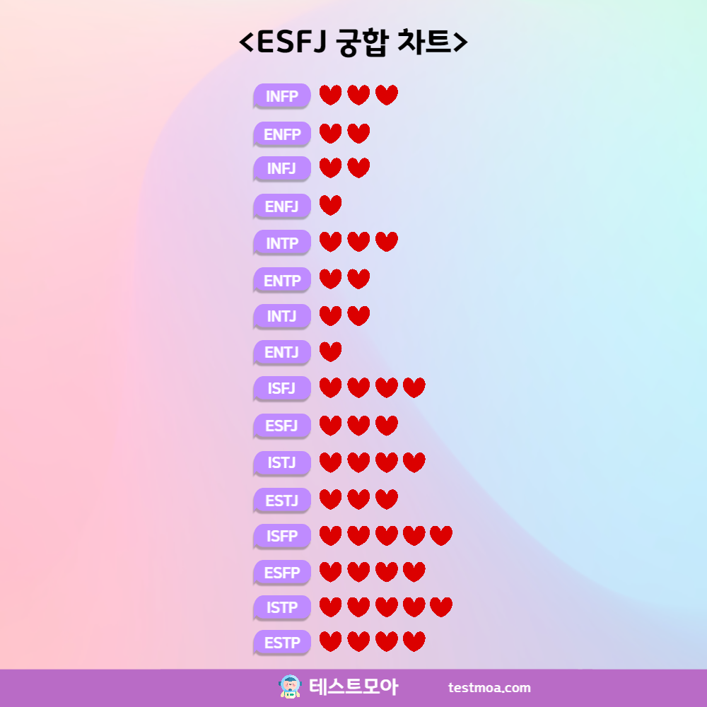 ESFJ 궁합
