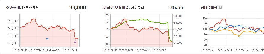 오리온 주가
