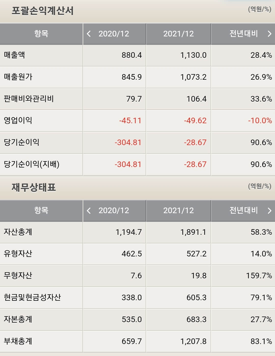 하나기술 재무제표
