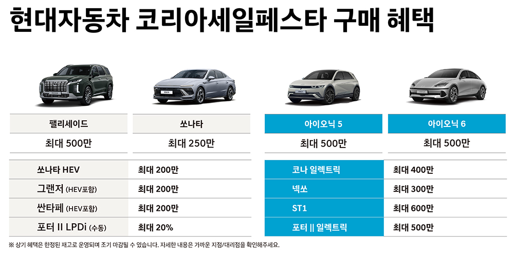 코리아세일페스타