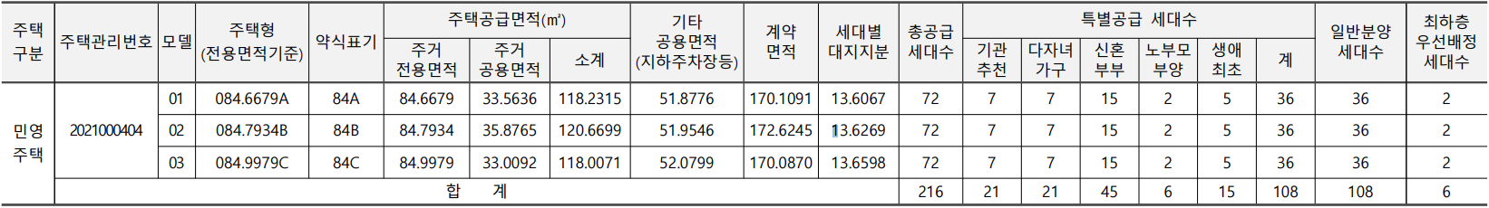 힐스테이트 대구역퍼스트 분양정보