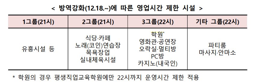 소상공인 방역지원금 영업시간 제한 1차 대상