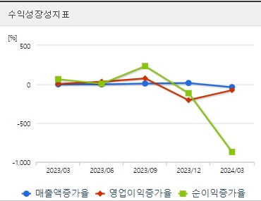 진매트릭스 주가 성장성
