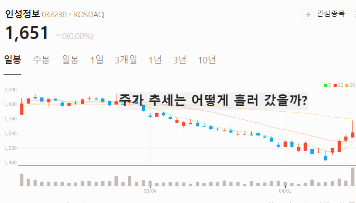 AI 의료 관련주 대장주 테마주 TOP5