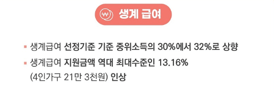 생계 급여