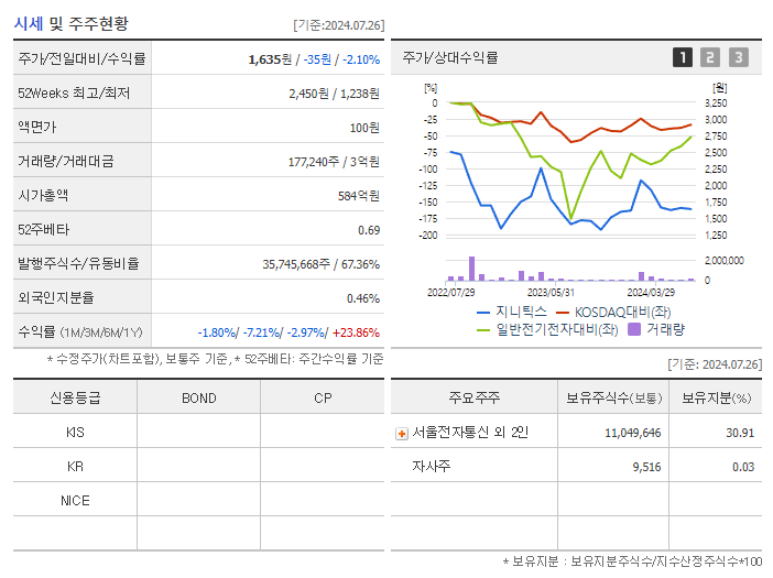 지니틱스_기업개요