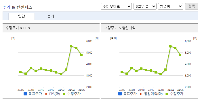 바이오스마트_컨센서스