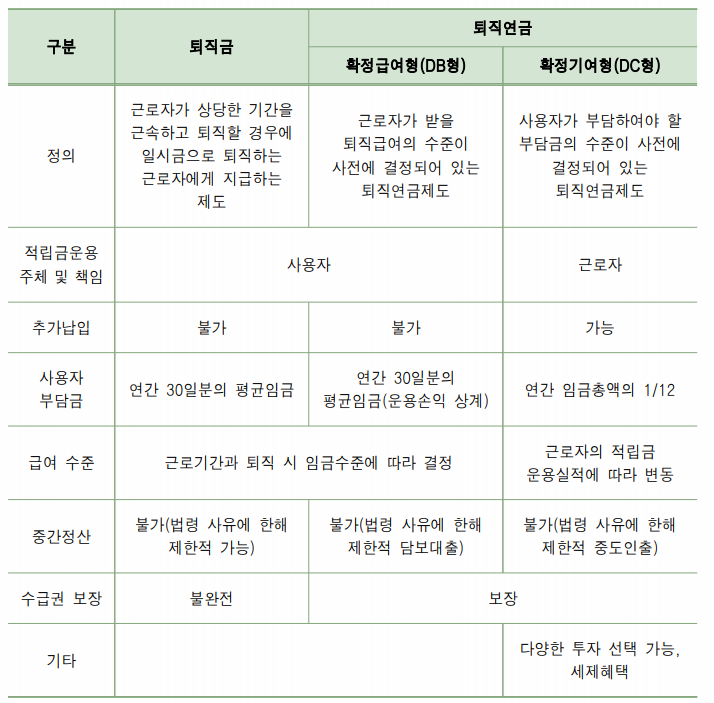 교육공무직 퇴직급여제도