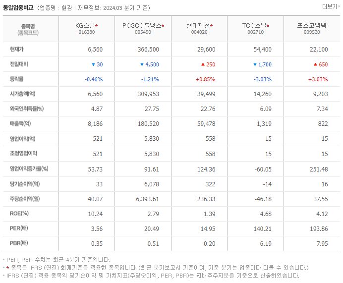 KG스틸_동종업비교자료