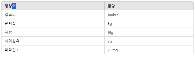 땅콩쨈 영양성분