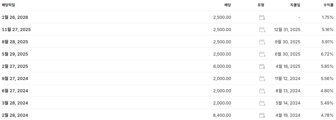 현대차 배당금 지급일 배당락일