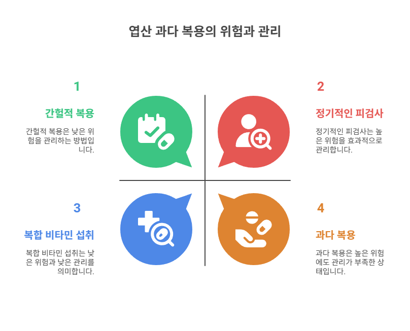 엽산 과다 복용 시 부작용도 있다?