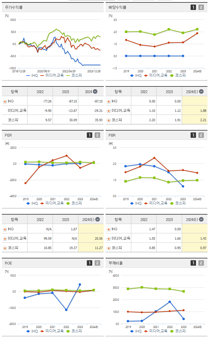 IHQ_섹터분석