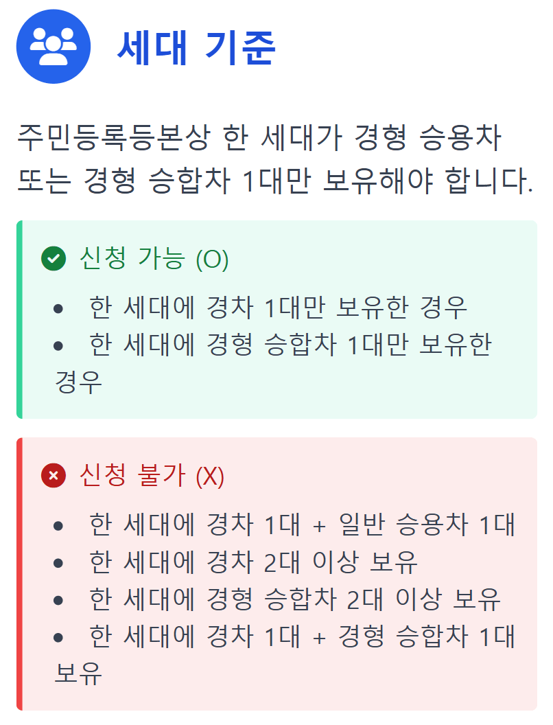 주유비 환급 신청