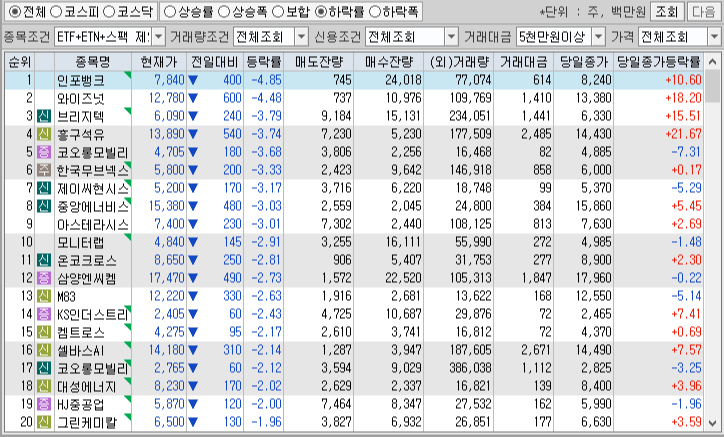 시간외 단일가 특징주