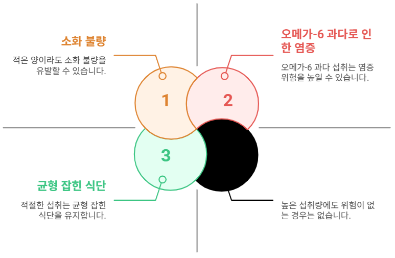 포도씨유 섭취 시 고려 사항