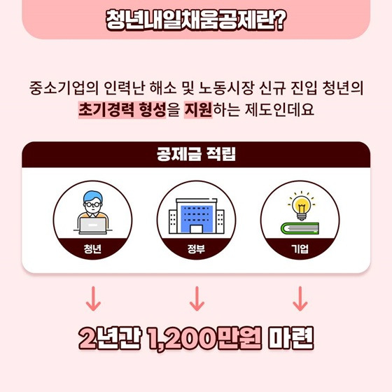 2025 달라지는 청년내일채움공제 완벽가이드