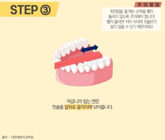 회전법의 이해를 돕기위한 이미지3