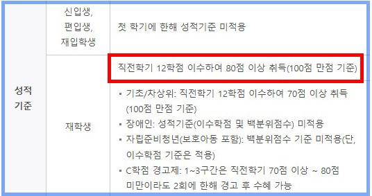 장학금 신청 학점 기준 이미지