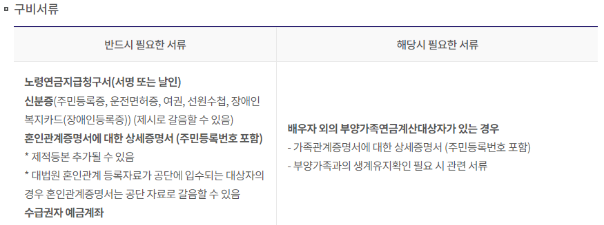노령연금-수급자격